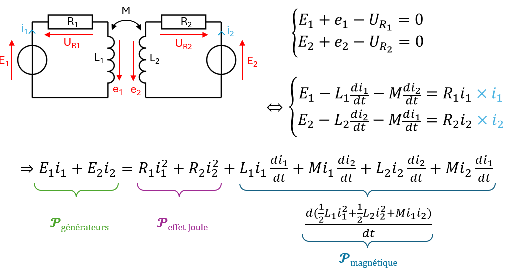 Energie magnetique