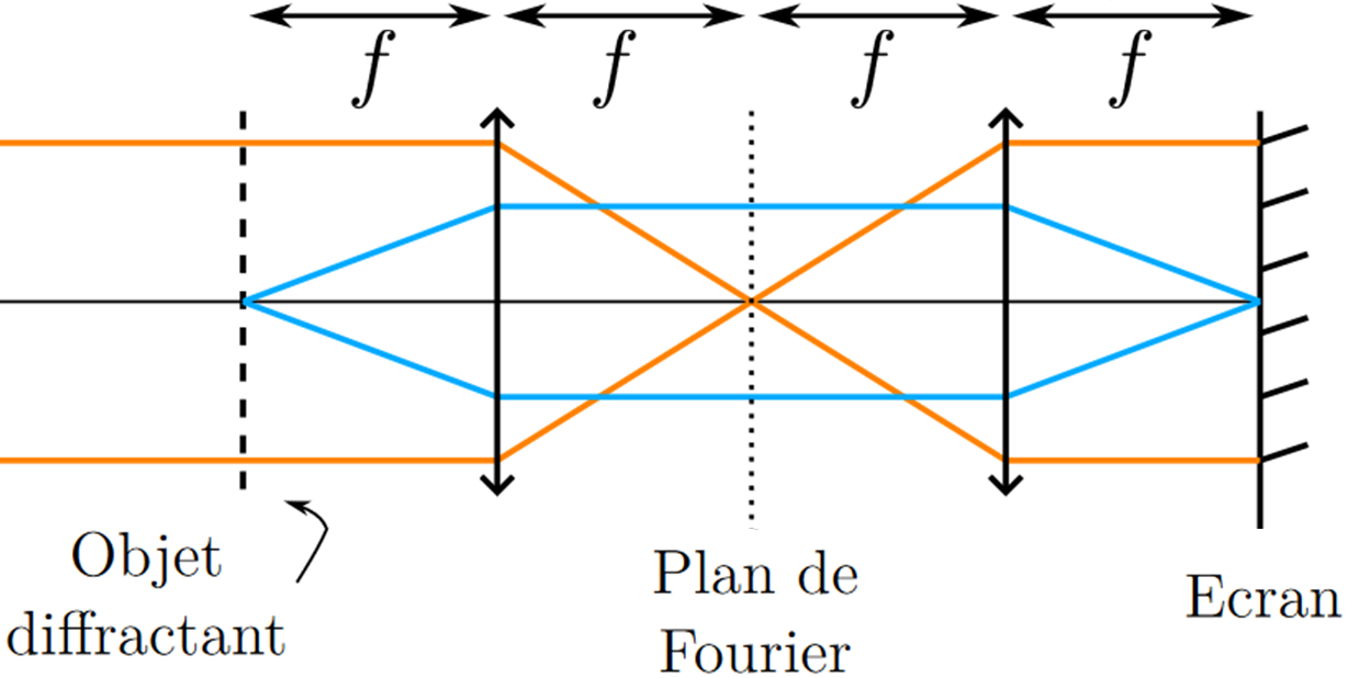Fourier