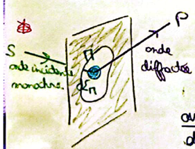 Image2