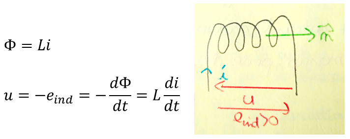 Inductance propre