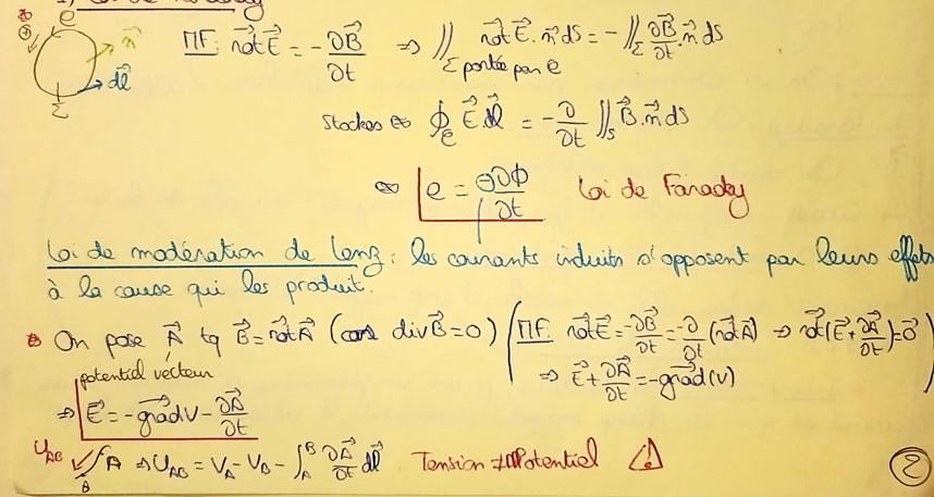 Loi faraday 1